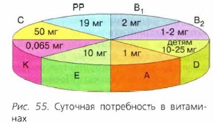 �������� ����������� � ���������