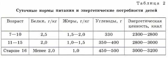 �������� ����� ������� � �������������� ����������� �����