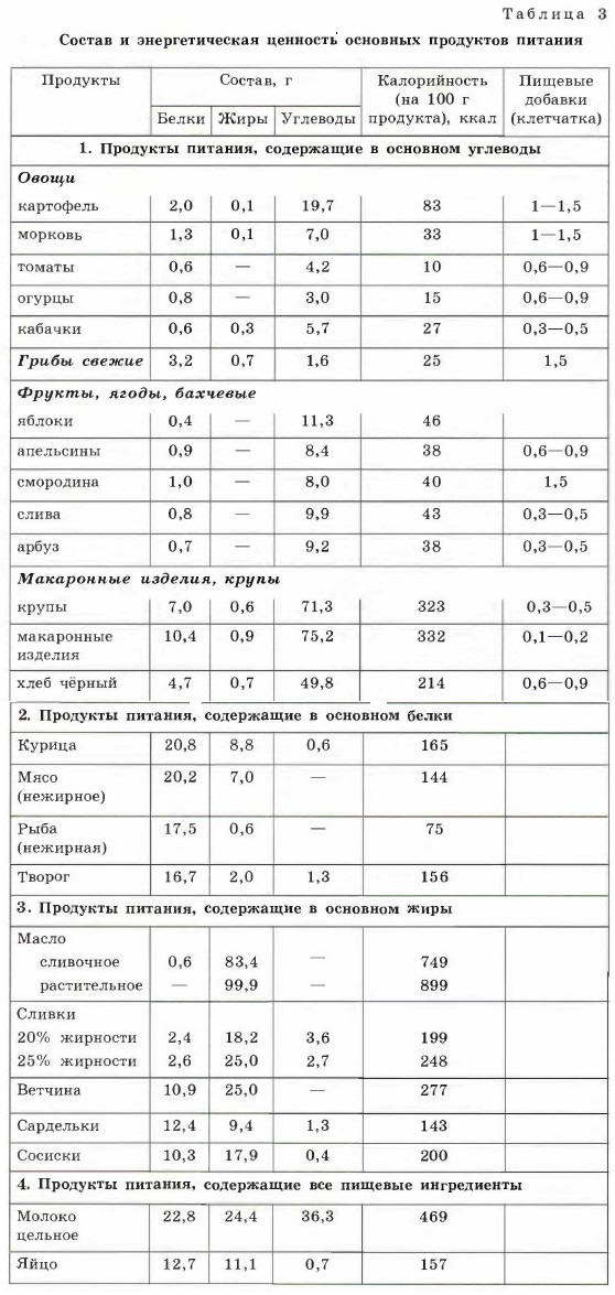 ������ � �������������� �������� �������� ��������� �������