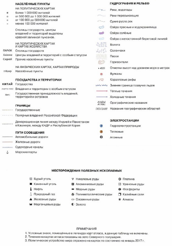 �������� �����������