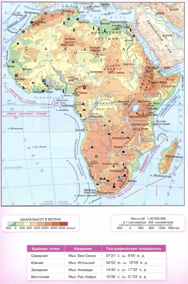 ���������� ����� ������