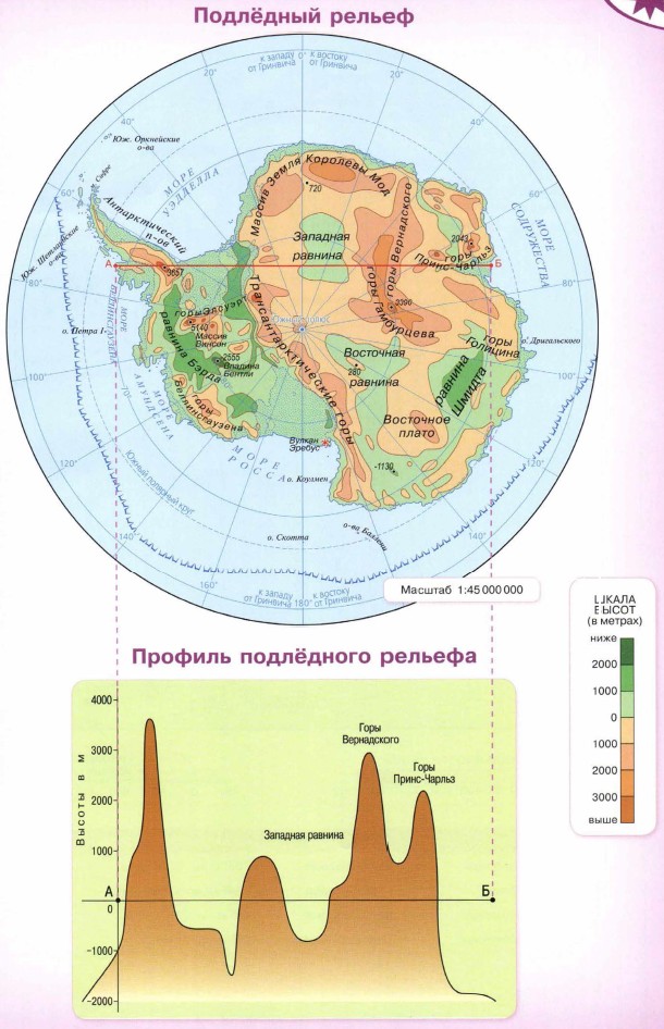 ����������: �������� ������