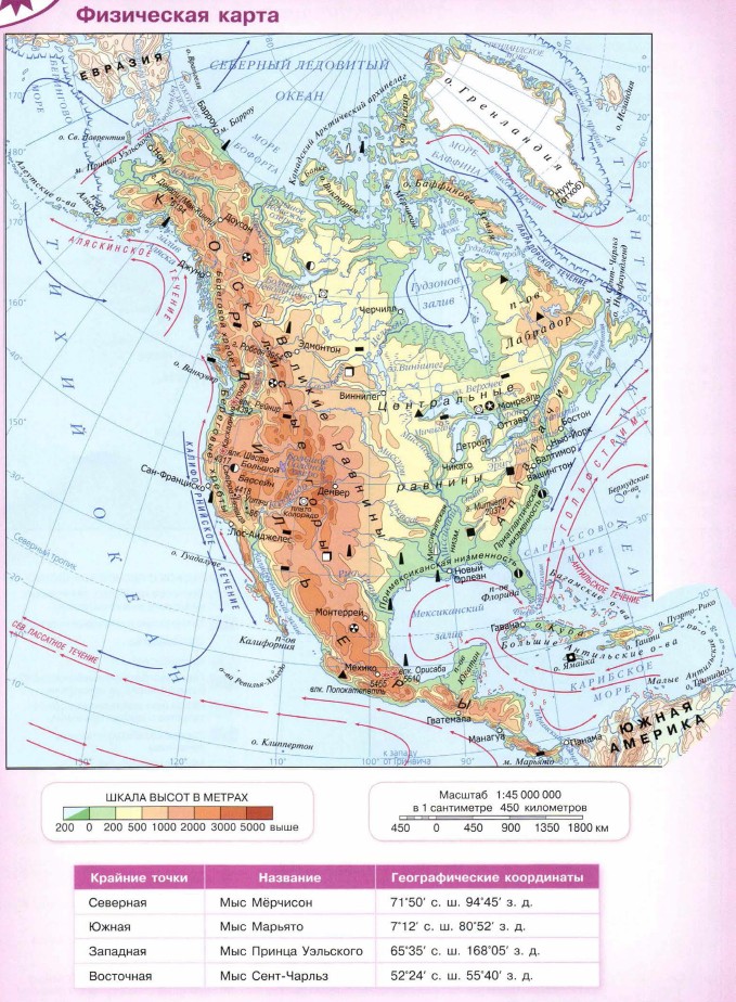 �������� �������: ���������� ����� 