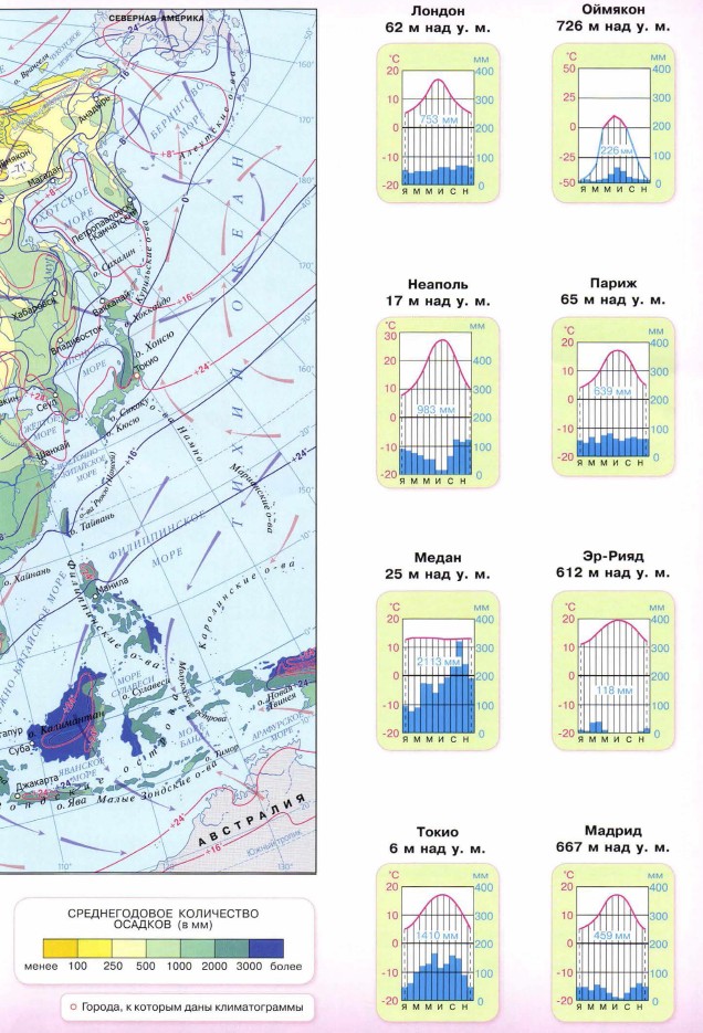 ������� ������