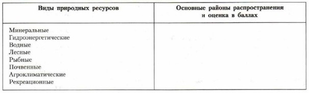 ��������� ������� ������