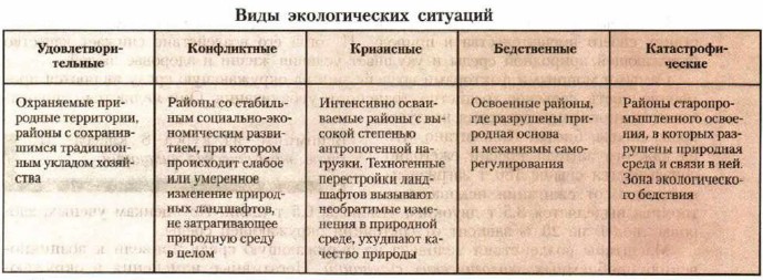 ���� ������������� ��������