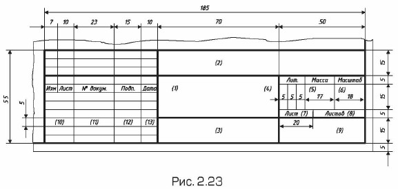 �������� �������