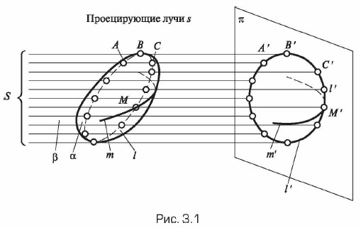 �������� ������ ���������