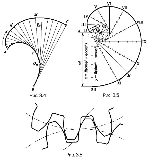 ���������� ���������� ����������