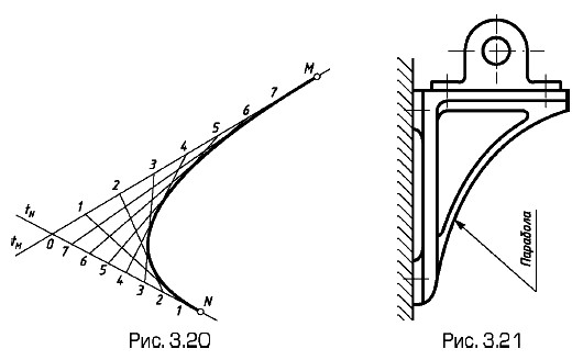 ���������� �������� �� ���� ����������� � ������ ������� �� ���