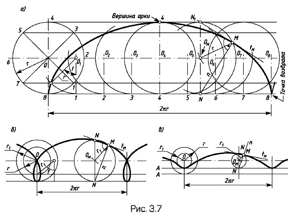 ���������� ����������� ������