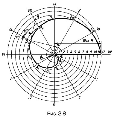 ���������� ������� ��������