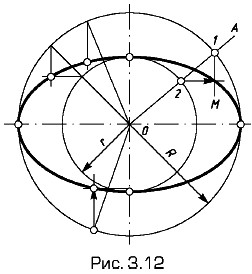 ���������� �������