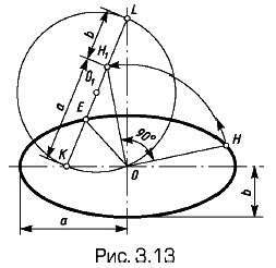 ���������� ���� �������