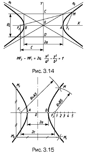 ���������� ���������, ����� ������ �� �������������� ��� � ������