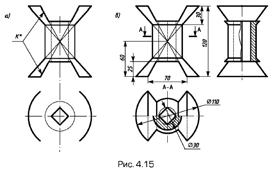 ������� ��������������� ���������