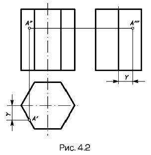 ����������� ���������� ������������� ������