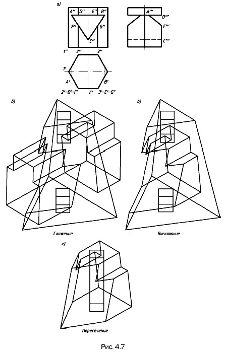 ���������� ����������� ����� �� ��������� �����������