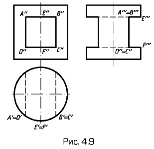� ������� ��������� �������� �� �������� �������������� ���������� ������������� �����
