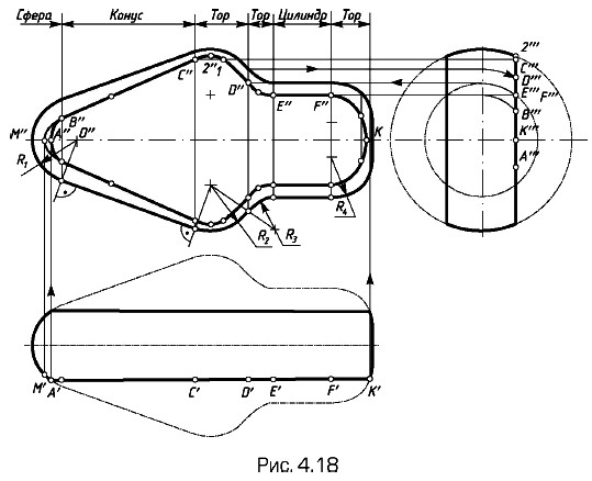 ���������� ����� ����� �� ����������� ����