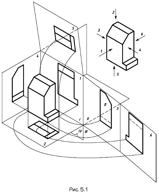 ����������� ����������� � �������������� ���������� ��������