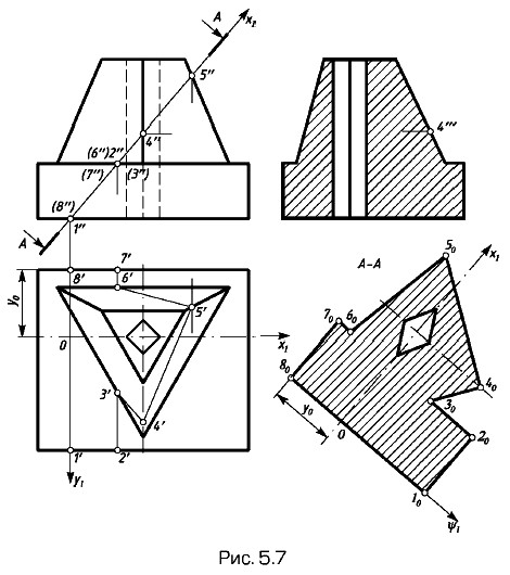 ������� �������� ������� ����������-������������ ����������