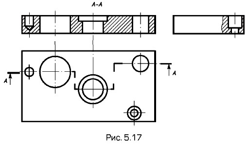 ����������� �������