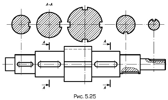 ���������� ���������� �������