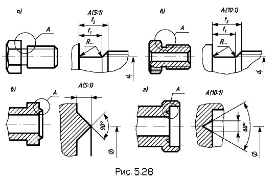 �������� �������