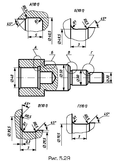 ���������� �������� ���������