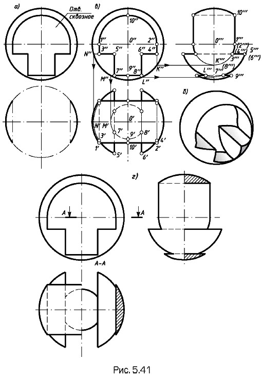 ���������� ������� ���� � ���������� ������� �����