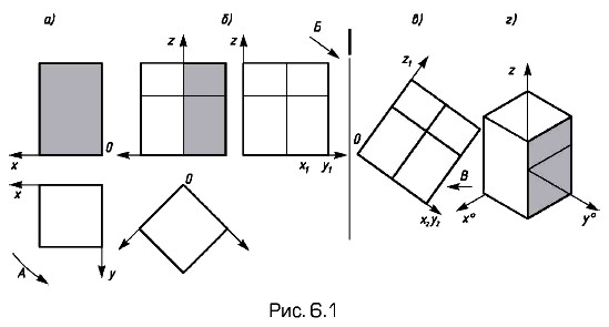 ����������� ����������������� ��������