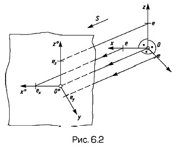 ���������������� ������� ������������� ���������