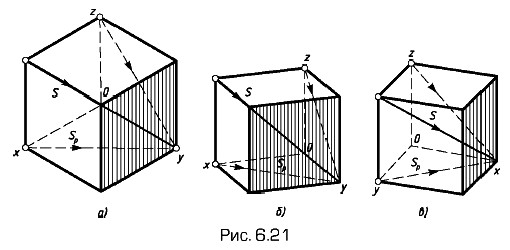 ��� ������������ � ���������� ���� ����� ������ ���������� �� ��������� ����