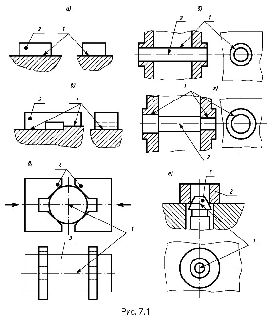 ������� ����������� �������� ����������� �������