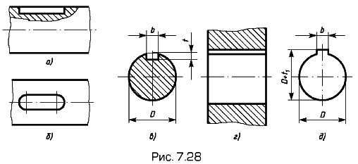 ��������� ����