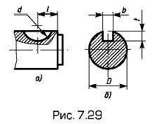 ������� ��������� �����