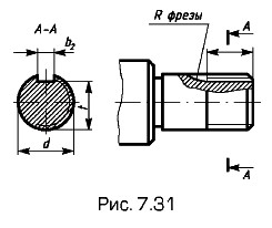 ������� ��� ��������� ������������� �����