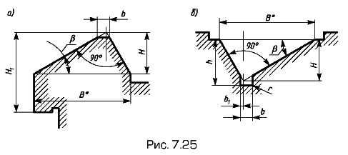 ������� ����������� ��������������