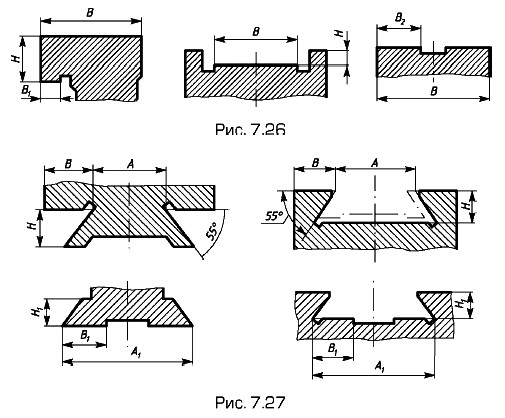 ������� �������������, �������������