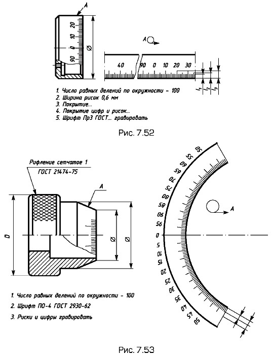 �������, ����� � �����