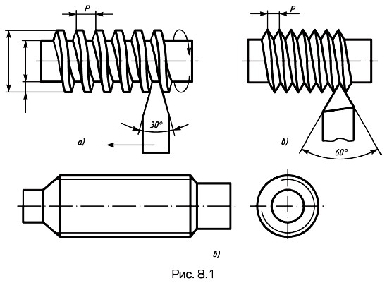 ����������� �������� ������