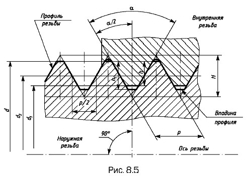 ������� ������