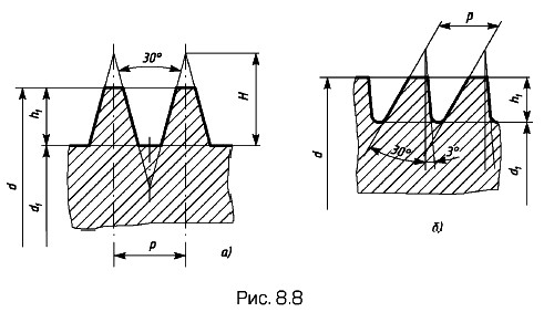 ������ ���������������, ������ �������