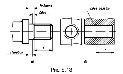 � ���������� ����� ������ � �������� ��������� ������� ������