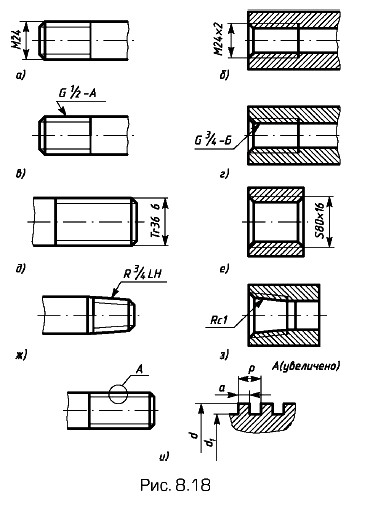 ����������� �����