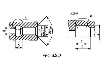 ����� ��� ���������� ������