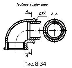 ���������� ����� � ��������