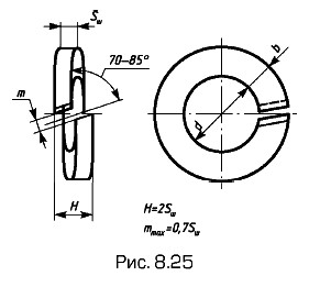 ����� ���������