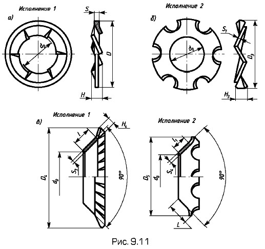 ��������� ����� � �������